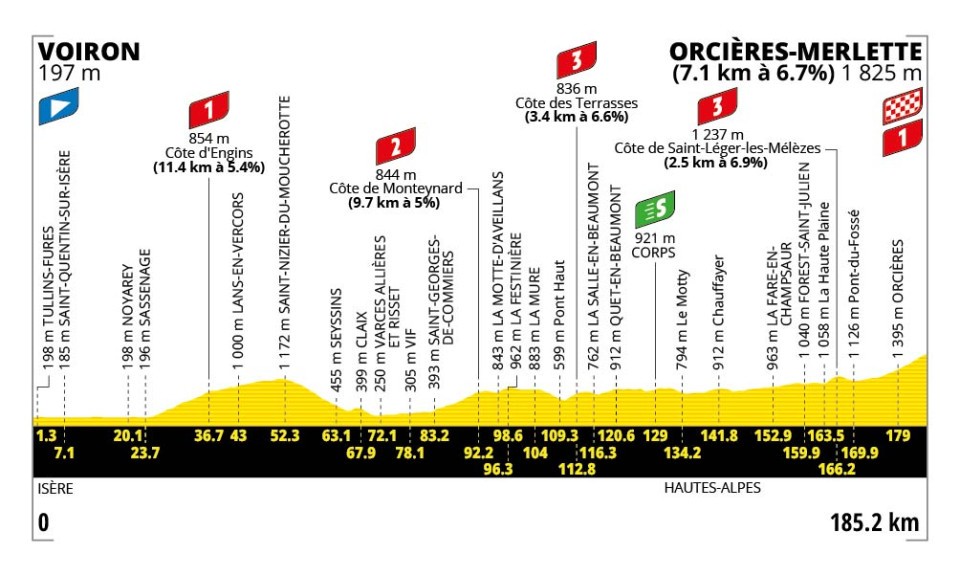 Tour de France